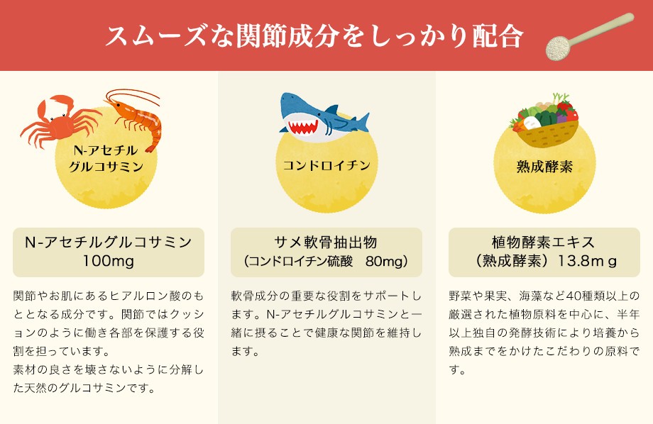 スムーズな関節成分をしっかり配合