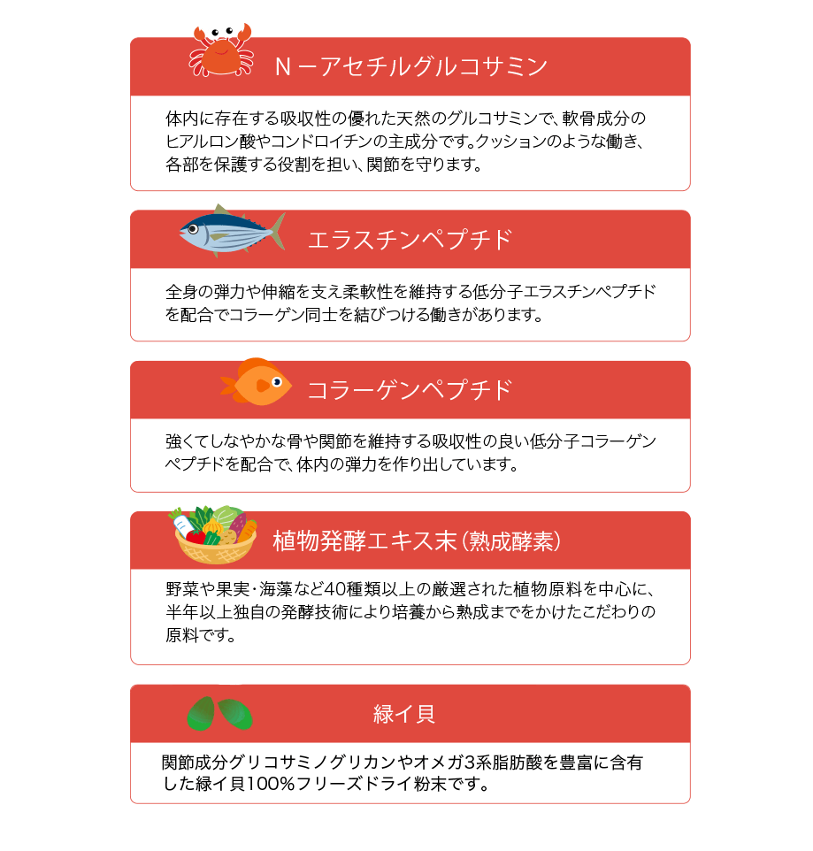 関節や免疫にうれしい成分をたっぷり配合