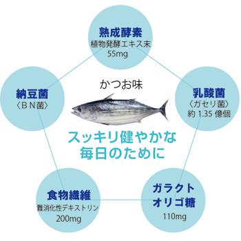 配合図